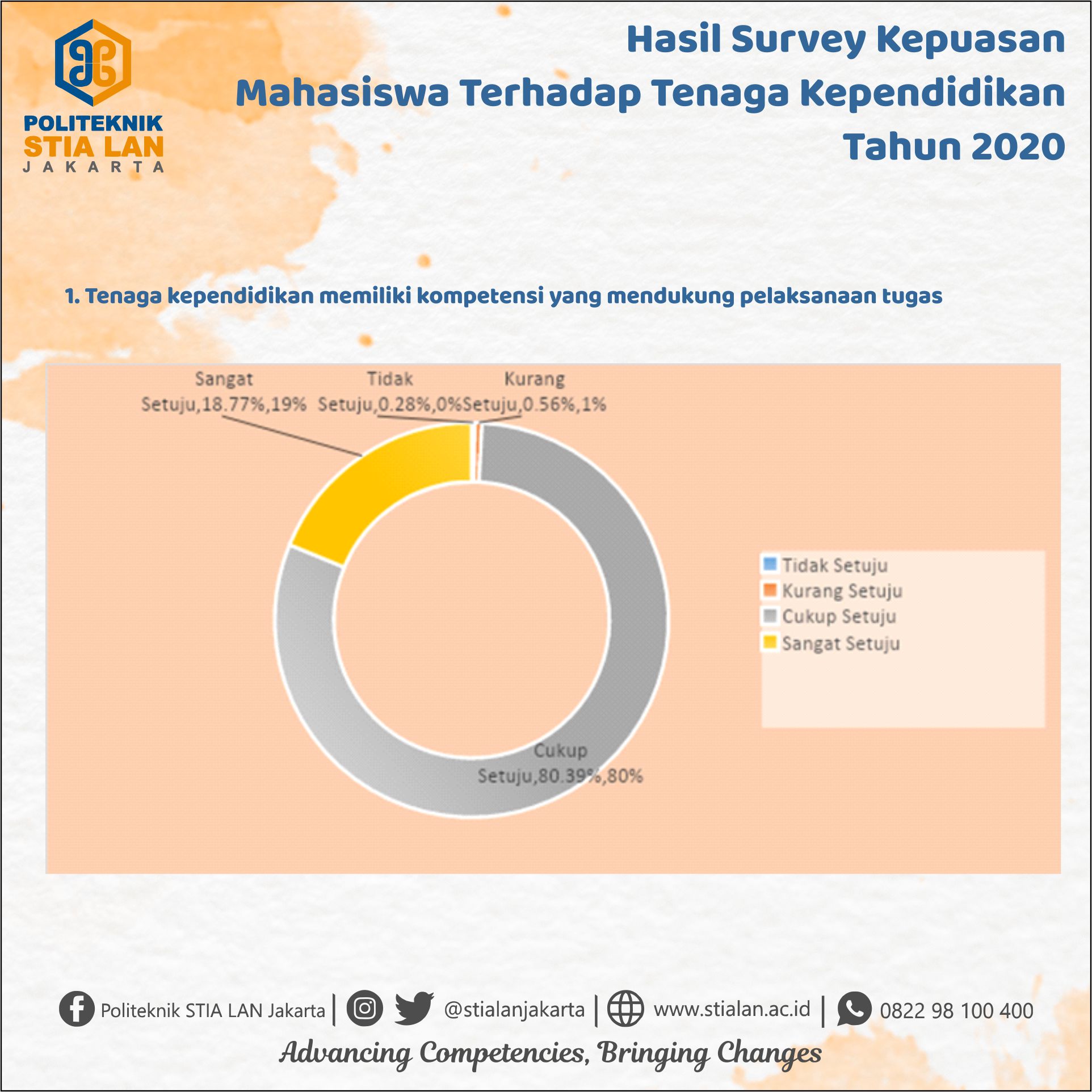 Hasil Survey Kepuasan Mahasiswa Terhadap Tenaga Kependidikan Tahun 2020 ...